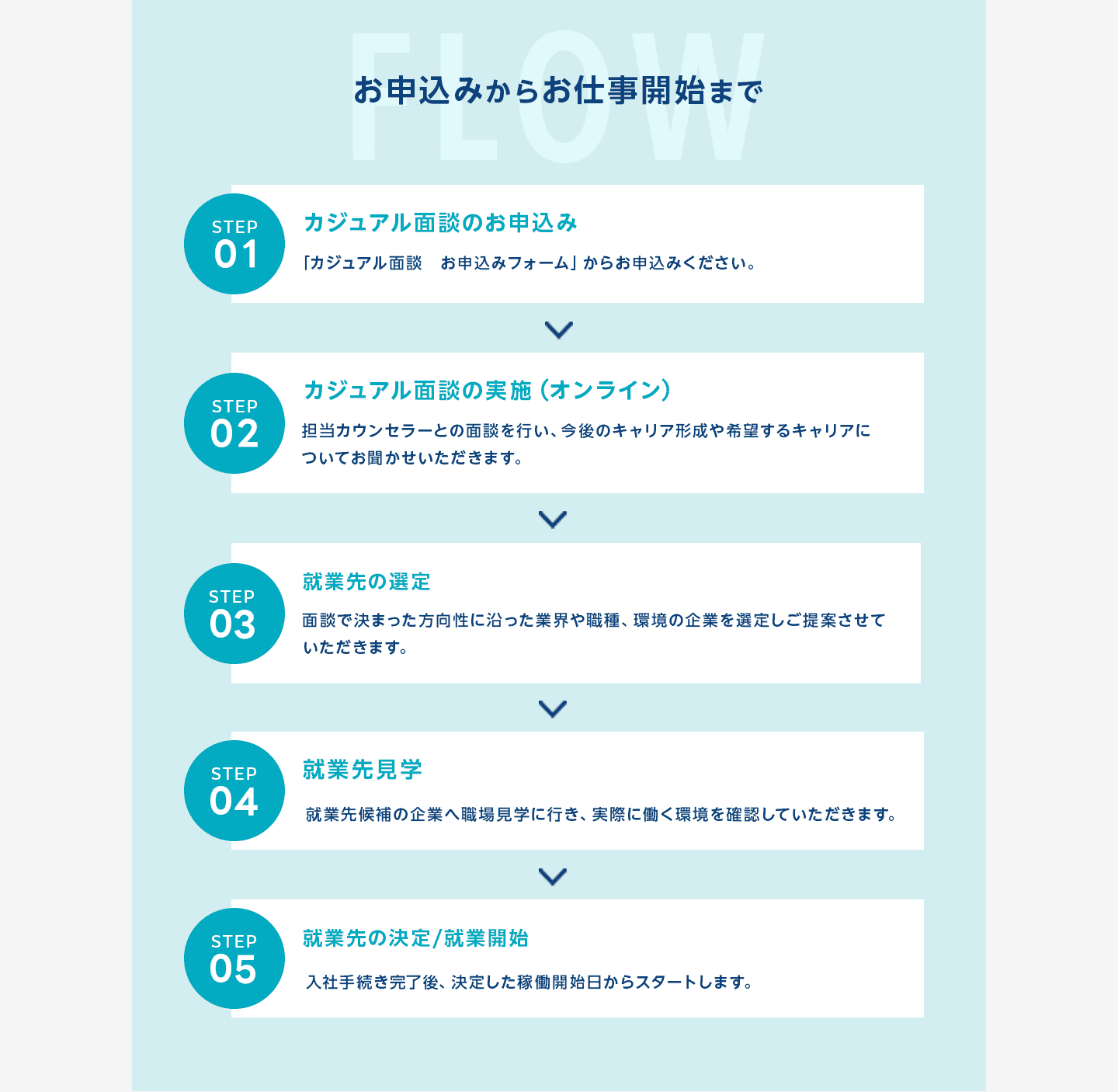 ご利用の流れ